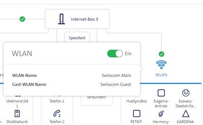 IB3 WLAN's AN