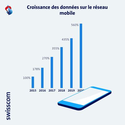 Croissance_des_donnees_mobile.jpg