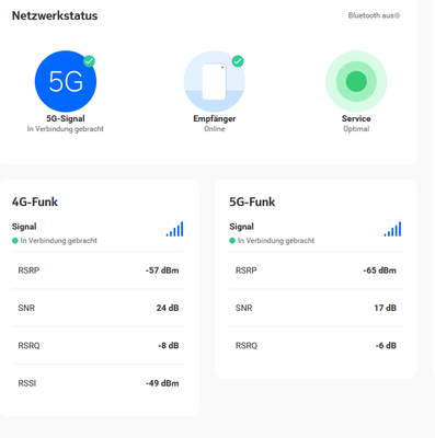 Nokia FastMile 5G-Empfänger 5G14-B.png