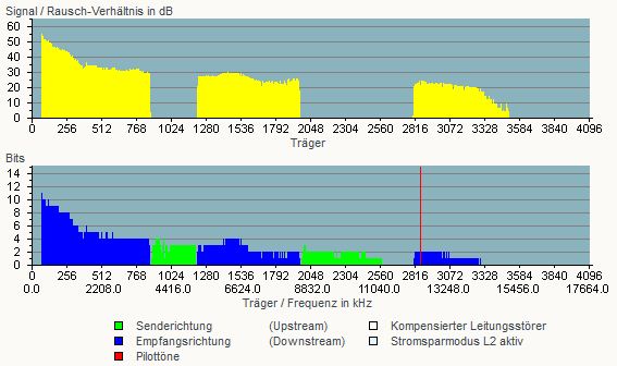 Spektrum dsl pro.JPG