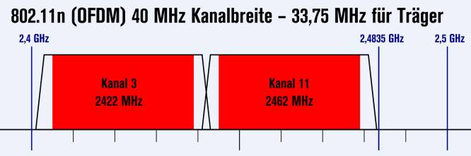 802.11n_Kanal.jpg