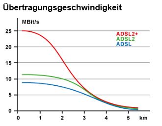 ADSL.JPG